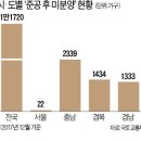 충주(창원) 이미지