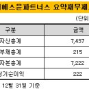 티에스파트너스