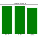 <b>한국타이어</b><b>앤</b><b>테크놀로지</b>(<b>161390</b>) 주가 분석, 기타 지표 및 재무 분석