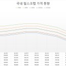 일본산 스크랩 가격 급등...한국의 반등은 언제? 이미지