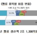 상대제과점
