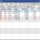 샘이엔지