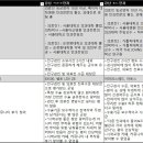 40대 노안 라식라섹 수술 비용, VIVA렌즈삽입술 내돈내산 후기 (노안 교정수술 잘하는 곳 안과 병원 추천)