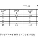 다급해지는 전력망 확충 특별법 재추진 목소리 기사 이미지