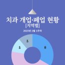 플레르치과의원 네이버블로그