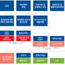 대한행정사사무소 新대륙 | 교통사고 등 손해배상