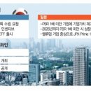 유밸류