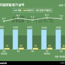 한미건설기술 이미지