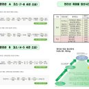 크르즈 타고 한라산 갑니다. 이미지