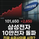 전일전자 | 삼성전자 10만전자 돌파, 진짜 반도체 슈퍼사이클의 시작일까 (feat. 10만전자 짤)