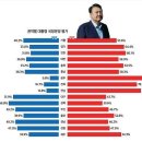 긍정 이미지