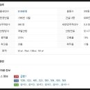 GS25 달성건영점 이미지