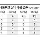 연버블