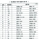 에스페란토문화원 Daum카페