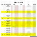 [결혼준비]ep.22 본식 후기 (브라이덜공,신도림라마다,김청경헤어페이스,포트레스냅,르웨딩)