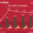 백제에치칼약품㈜ 이미지