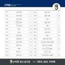 경상여자고등학교 이미지