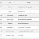 피비솔