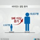 (주)좋은비타민 이미지