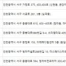 연세뉴피부과의원 이미지