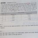 미래 현금의 현재가치 질문입니다. 이미지