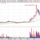 반기문 테마주 관련주 종목 - 여야 차기 대선주자 지지도 조사 5주 연속 1위 이미지