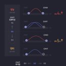 현대·기아, 133년 엔진 역사에 큰 획을 그을 획기적 기술 발표 이미지