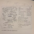 논문작성을 위한 AMOS 제대로 배우기 | 거인의 노트