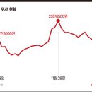 일주일 새 15% 급락 카카오페이 주가, 알리페이가 ‘쥐락펴락’? 이미지