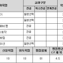 일등방송 미디어기획 | 방송통신대학교 미디어 영상학과 4학년 1학기 과목별 후기