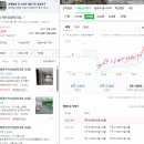 성남 금광동 임장 후기 (분위기 완전 달랐다)