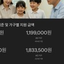 동로현복지센터 | 📌긴급복지지원제도, 지금 당장 받을 수 있는 지원금액 &amp; 항목 정리