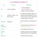 2회 2차 실기 예상 문제 풀이 이미지