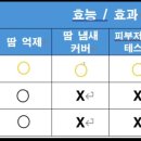 정성온누리약국 이미지