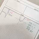스파크수학과학학원 - 수성구 명덕로 404 | 스파크수학과학학원