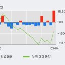 (주)에스엔피월드 이미지