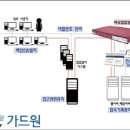 의료법인 하나애요양병원 전자신문