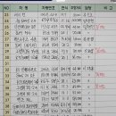 달마상사 이미지