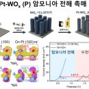 마음을 여는 그림책 읽기 이미지
