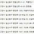 자이언성형외과의원 이미지