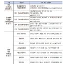 전세사기피해자 결정신청 사전심의서 ‘292건’ 원안 가결 이미지