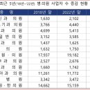 제일신경정신과의원 이미지