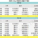 2025수능만점자들 ㅎㄷㄷ 이미지