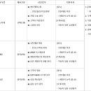 [산루이스포토시] 태성전장 PART별 현지 채용-많은지원부탁드립니다. 이미지