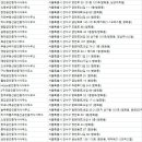 벽산블루밍공인중개사사무소 | 방화동 부동산
