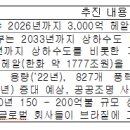 브라질 인프라 시장 동향 브라질 주브라질 대한민국대사관 2023/07/06 이미지