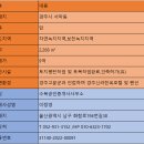 수복공인중개사사무소 이미지