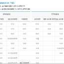 옥산세천 이미지