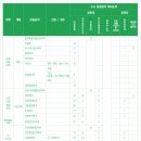 [학원의 신] 2026 용인대학교 수시 등록금 경쟁률 입시정보 이미지