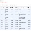 방비뇨기과의원 이미지
